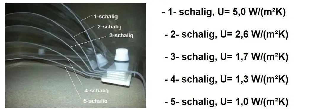 Dämmungsvarianten von 1 bis 5 schalig