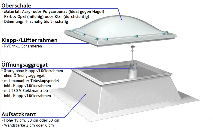 Lichtkuppel Übersicht