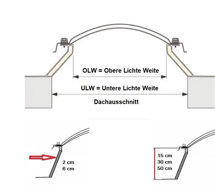 Aufsatzkranz - Übersicht