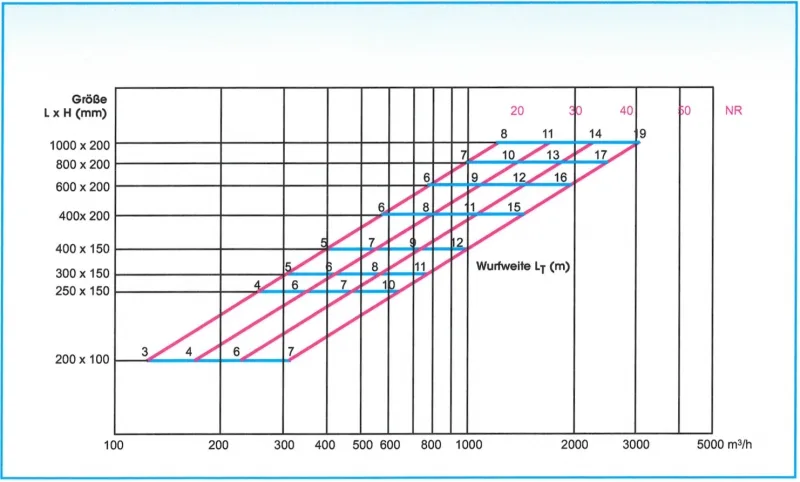 Wandgitter GD100 - 500 x 100 mm aus Stahl, RAL 9010 (Reinweiß) lackiert – Bild 3
