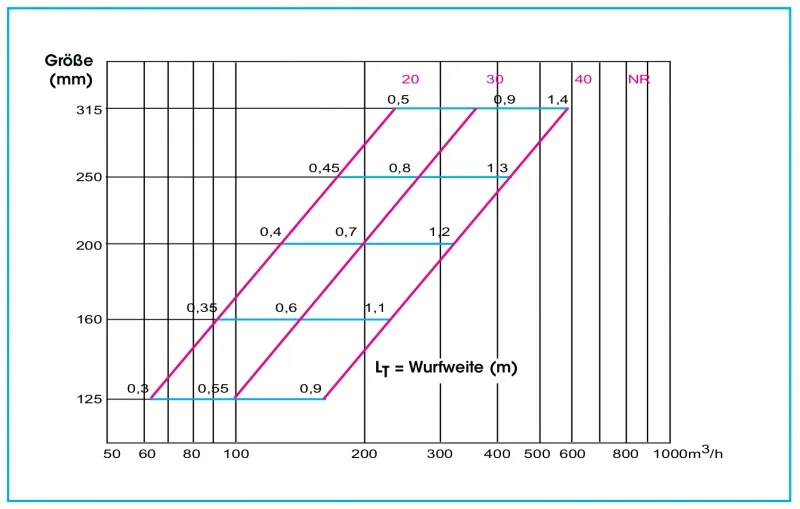 Dralldurchlass WR210 - Ø 100 mm aus Stahl, RAL 9010 (reinweiß) lackiert – Bild 4