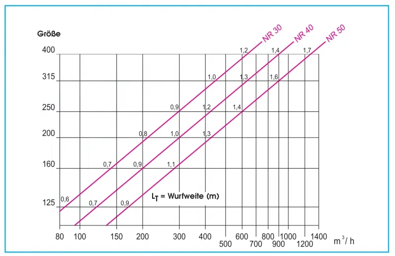 Dralldurchlass WS360 Ø200 mm Systemplatte 594x594 mm aus Stahl, RAL 9010 (reinweiß) lackiert – Bild 3